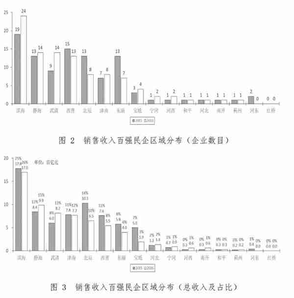 天津最有钱的民企都在这了！看了好想跳槽