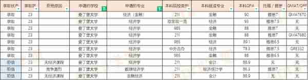 23届爱丁堡大学硕士offer汇总（20230310更新）