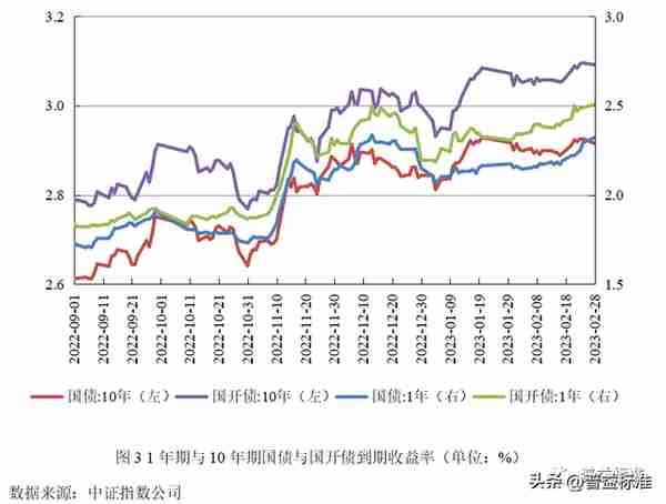 深度丨净值化时代理财产品与债券市场双向反馈效应分析