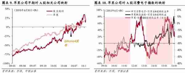 中银策略：不同经济复苏前景的投资选择