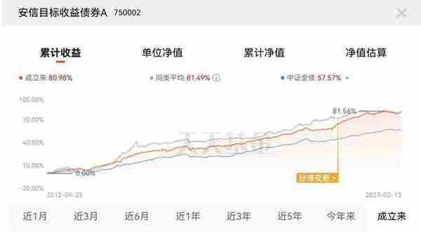 2023年了，你还停留在余额宝理财吗？该升级了！