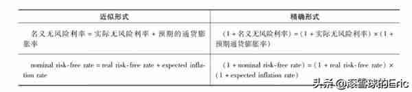 投资书单15：《CFA一级精讲》（经济、金融、财务、投资一网打尽)