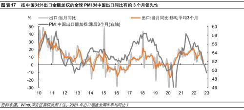 平安首经团队2023年中国经济展望：2023年更需倚仗内循环，实现5%增速提振投资是关键所在