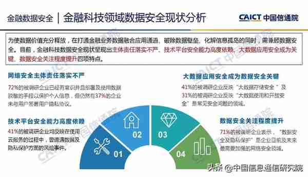 魏亮：金融科技安全挑战与展望 | PPT