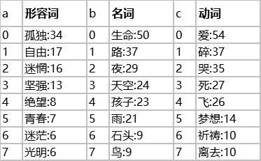 超详细！终于有人把云计算、大数据和人工智能讲明白了！