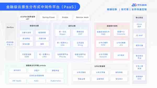 一文读懂金融云：59%的金融机构如何抓住升级末班车？