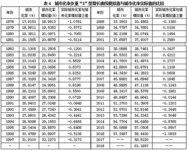 「原创」改革开放40年中国经济增长与结构变革