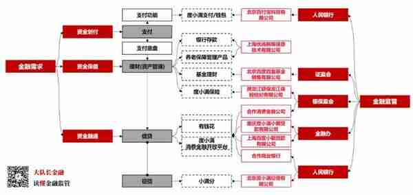 四张图拆解BATJ的金融科技业务 | 图解金融