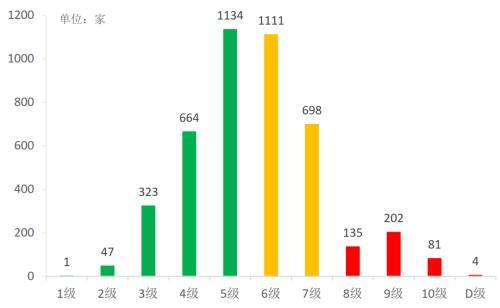 《中国金融稳定报告（2021）》对信托行业发展的启示