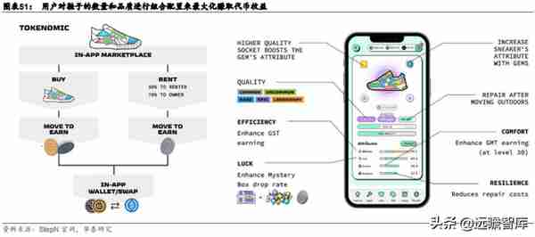 Web3.0：互联网的下一站？