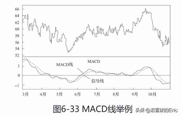 投资书单15：《CFA一级精讲》（经济、金融、财务、投资一网打尽)