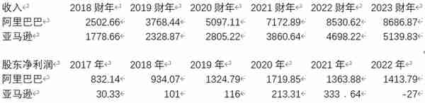 国际金融资本怎么给中国脖子上套上绳索？