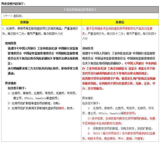 淘宝网全面下架虚拟货币商品,以后将禁止销售