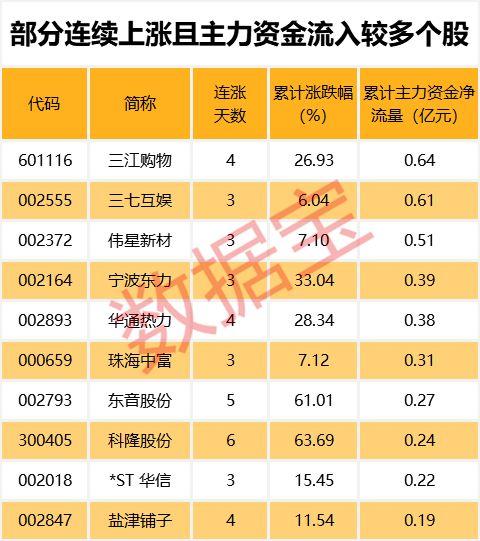 高估值的高位业绩堪忧股名单来了，这股亏损超11亿元已连续四跌停