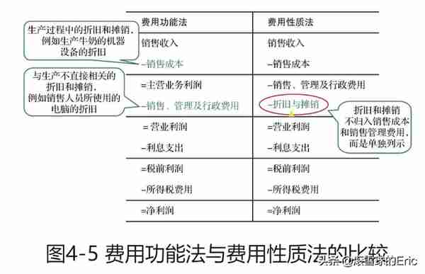 投资书单15：《CFA一级精讲》（经济、金融、财务、投资一网打尽)