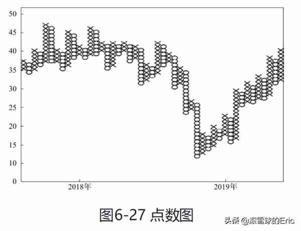 投资书单15：《CFA一级精讲》（经济、金融、财务、投资一网打尽)