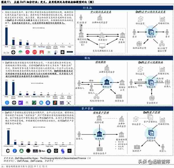 Web3.0：互联网的下一站？