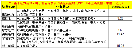 独家|46家上市公司供应链金融大盘点