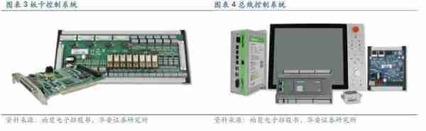 2022年工业软件行业报告：激光加工体系之脑，产业链盈利效率之巅