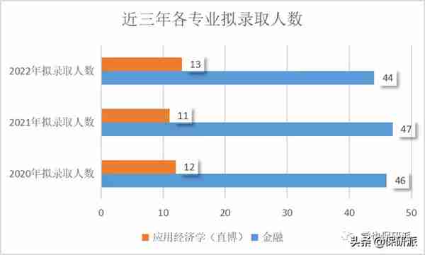 清华五道口金融学院属实是给你扒透了！博士项目开始申请