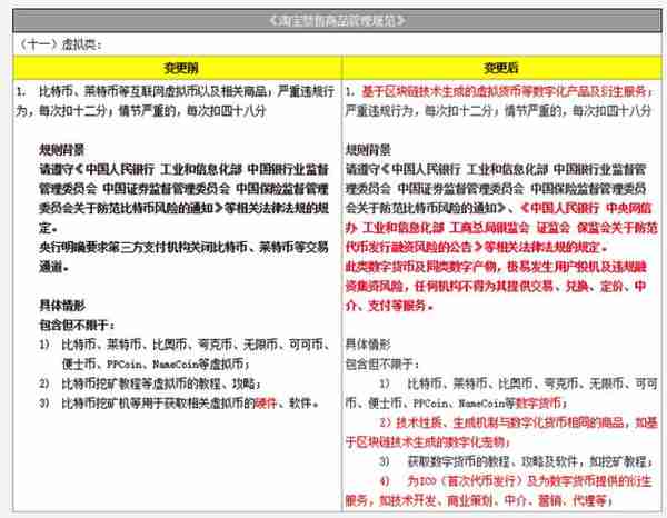 淘宝网全面禁售虚拟货币，重点打击ICO