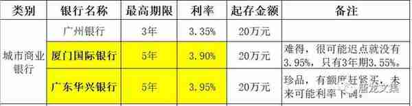 钱存哪家银行更划算 年终奖好去处