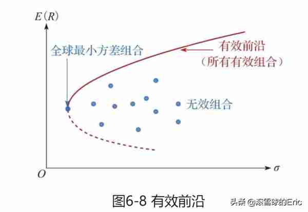 投资书单15：《CFA一级精讲》（经济、金融、财务、投资一网打尽)