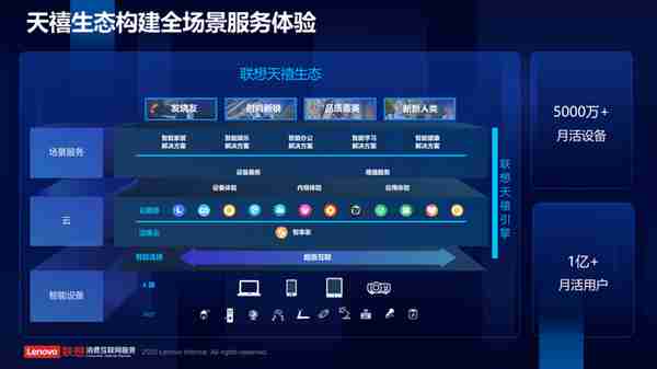 做大AI浪潮下的生态蛋糕 联想天禧生态暨应用商店开发者沙龙启幕