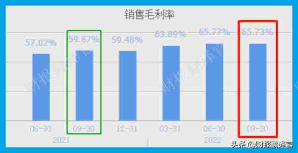 数字货币板块赚钱能力第1,主营支付安全芯片，利润率66%, 社保持股