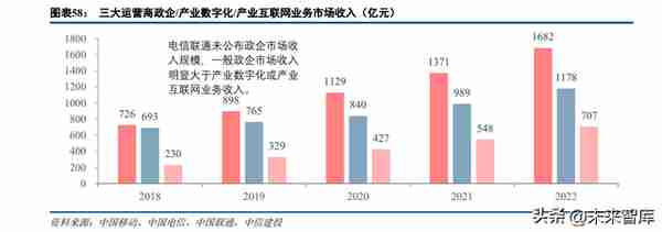 通信行业策略：再看“云计算、中特估、复苏链”