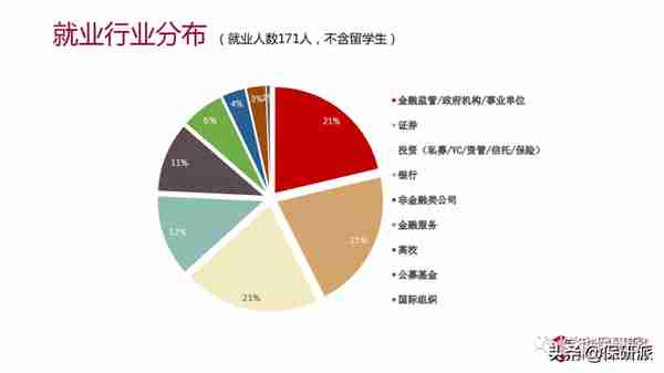 清华五道口金融学院属实是给你扒透了！博士项目开始申请