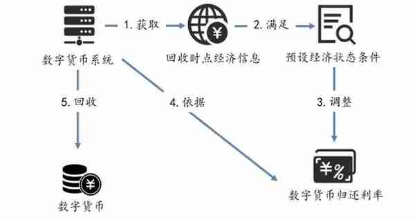 解析央行数字货币DCEP，哪些相关公司值得关注？