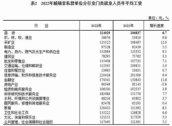 平均工资出炉！这些行业最赚钱