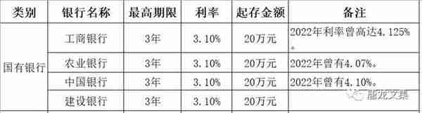 钱存哪家银行更划算 年终奖好去处