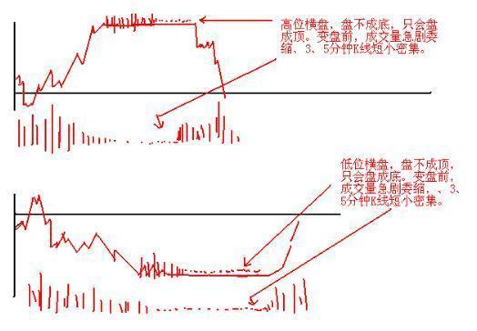 史上最受用的“日内交易八式”黄金口诀，唯一做到稳赚不赔，建议炒股朋友每天睡觉前看几行