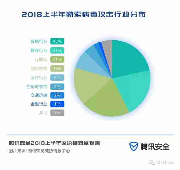 安全报告：市面存大量空气币，约11亿美元数字货币被盗