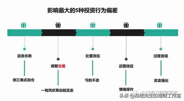 理财金句分享，一起学起来吧