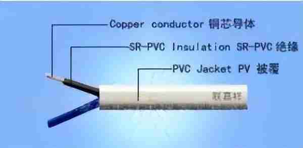 电气设计 | 电缆BV、BLV、VV、VLV、KVV分别代表什么意思？一文搞懂