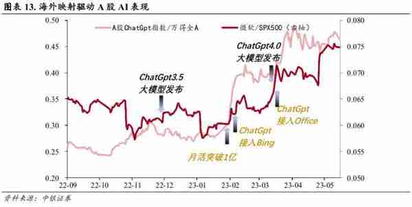 中银策略：不同经济复苏前景的投资选择