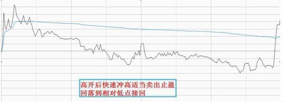 史上最受用的“日内交易八式”黄金口诀，唯一做到稳赚不赔，建议炒股朋友每天睡觉前看几行