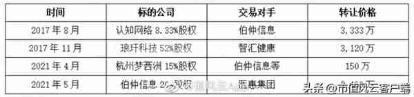 团伙作案，坑蒙拐骗！思创医惠：大股东掏空密道层出不穷