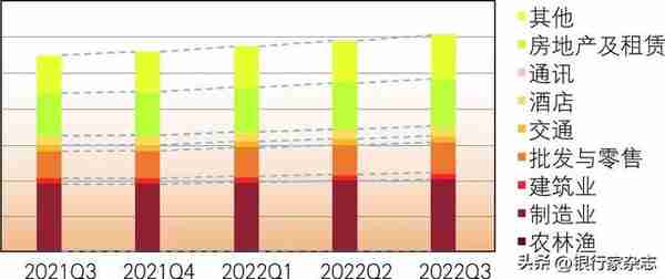 2022年韩国银行业回顾与2023年展望