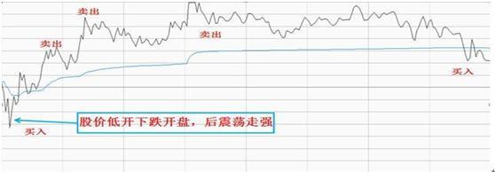 史上最受用的“日内交易八式”黄金口诀，唯一做到稳赚不赔，建议炒股朋友每天睡觉前看几行