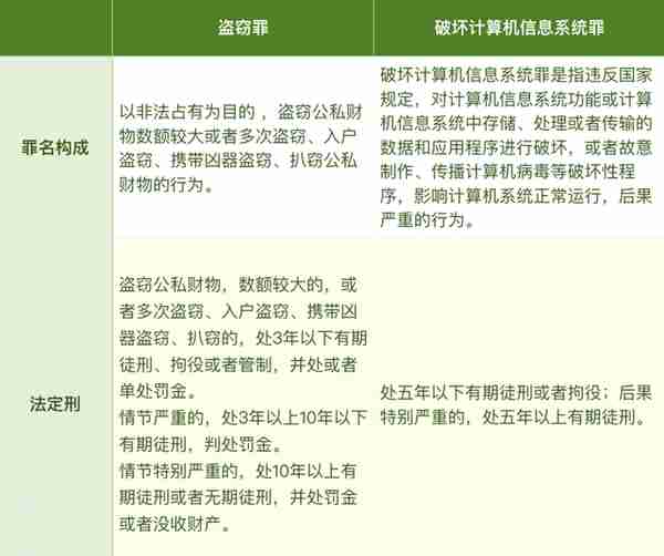 黄云律师团队｜关于数字货币（虚拟币）犯罪的大数据分析与界定