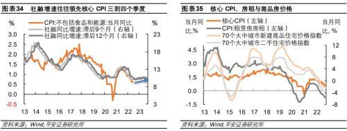 平安首经团队2023年中国经济展望：2023年更需倚仗内循环，实现5%增速提振投资是关键所在