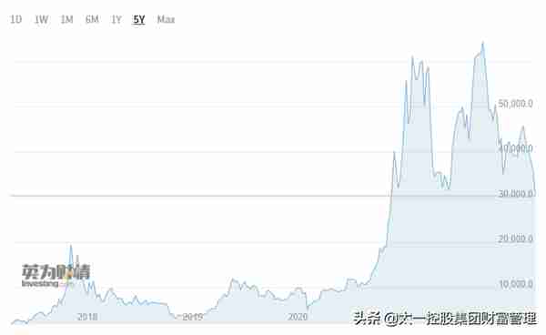 太一控股集团：虚拟货币大崩盘，是时候抄底了吗？