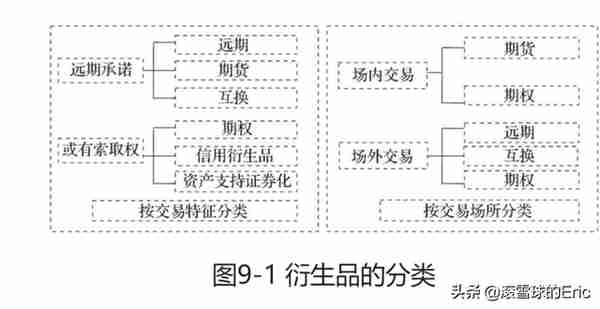 投资书单15：《CFA一级精讲》（经济、金融、财务、投资一网打尽)