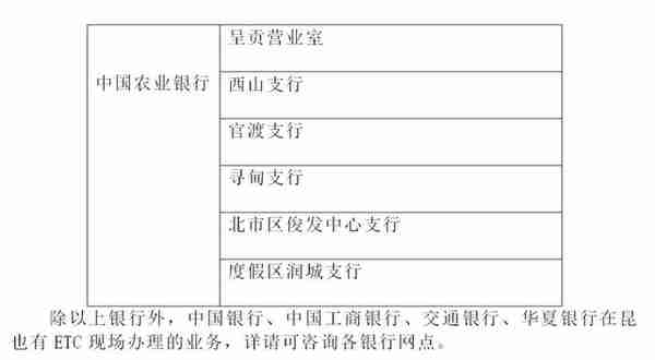 实用贴！如何在云南7家银行ETC业务中甄选优惠方案