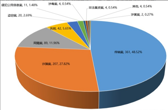 研究 | 虚拟数字货币刑事法律问题——诈骗篇