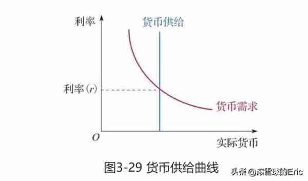 投资书单15：《CFA一级精讲》（经济、金融、财务、投资一网打尽)